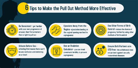 wont let him pull out|Pull Out Method (Withdrawal): Effectiveness & Risks .